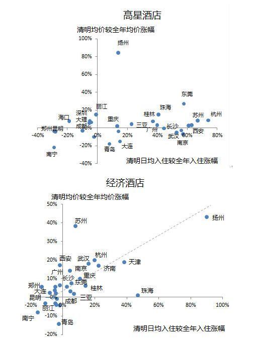 清明節旅游去哪兒比較好 大數據首選8省市