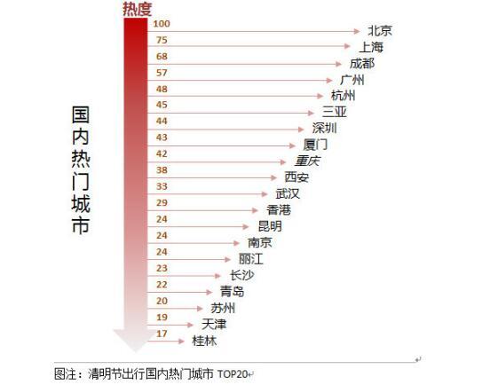 清明節旅游去哪兒比較好 大數據首選8省市