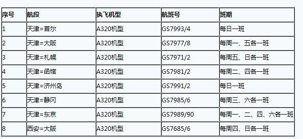 日韓航線天津航空現超高優惠 往返僅需600元